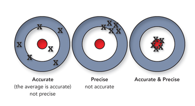 accuracy precise wineries automate particular
