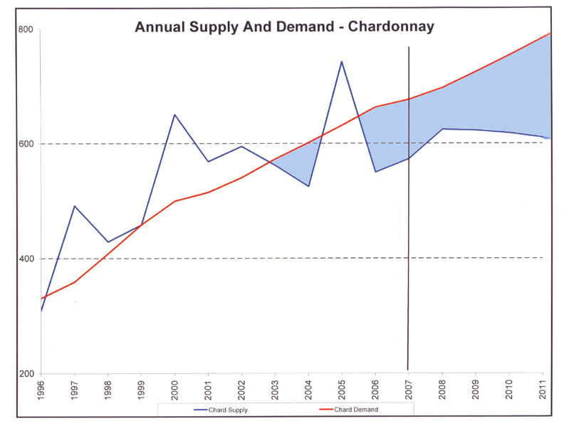 The Coming Grape Shortage