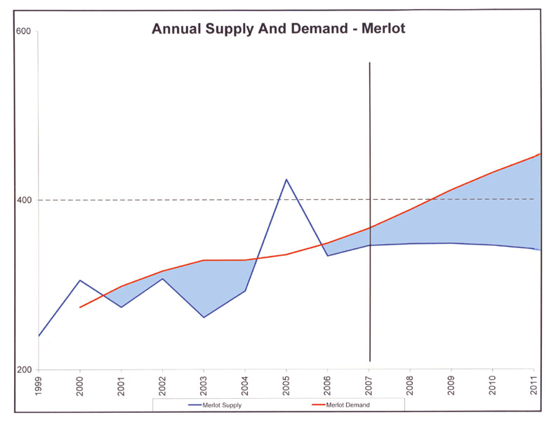 The Coming Grape Shortage