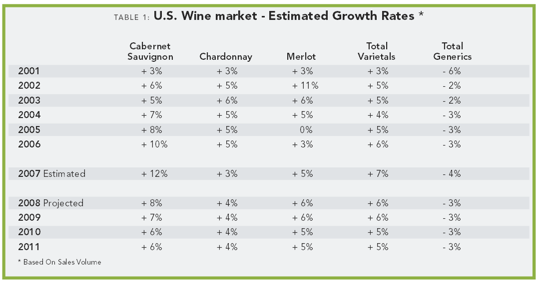 The Coming Grape Shortage
