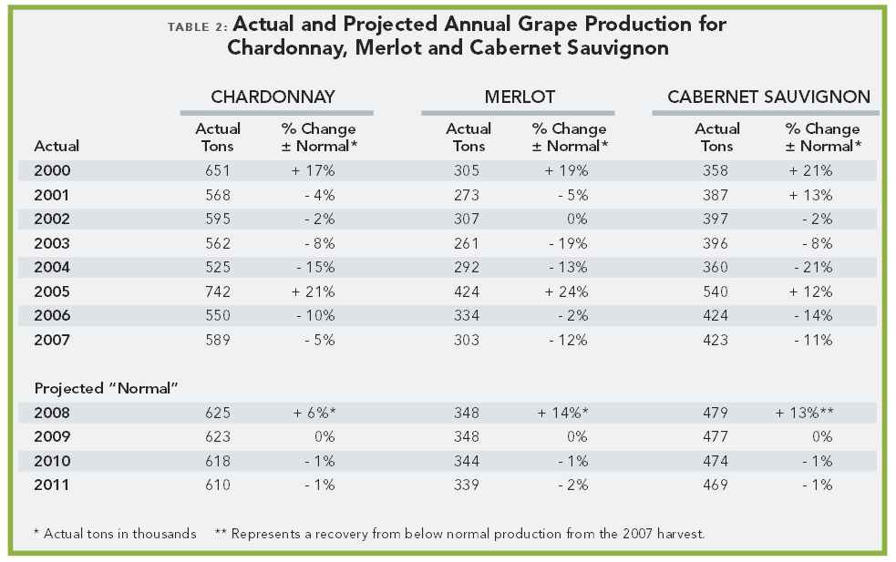 The Coming Grape Shortage