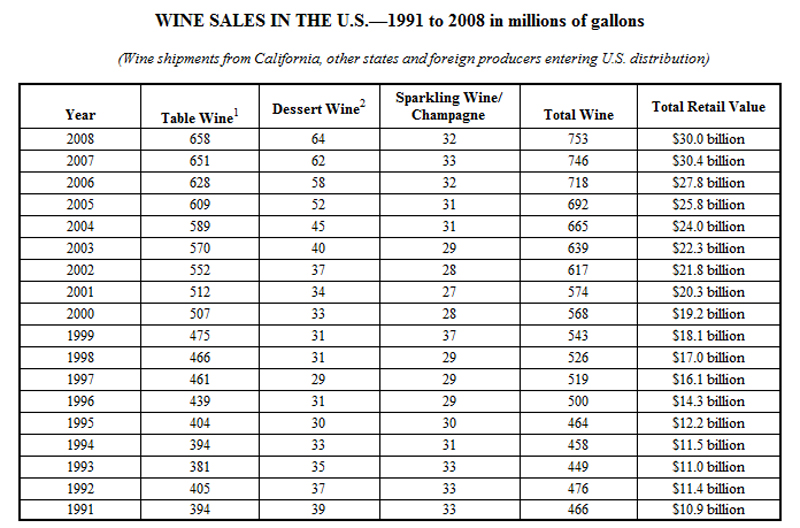 Wine Alcohol Percentage Chart