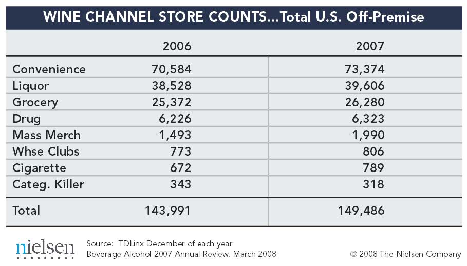 Retail Sales Report Wine Sales Still Thriving