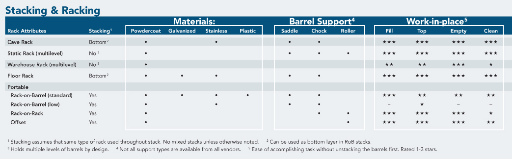 product review barrel racks barrel size