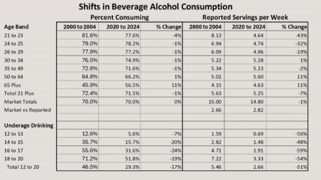 Wine’s Public Relations Issue Could Halve Consumption in the Next Decade