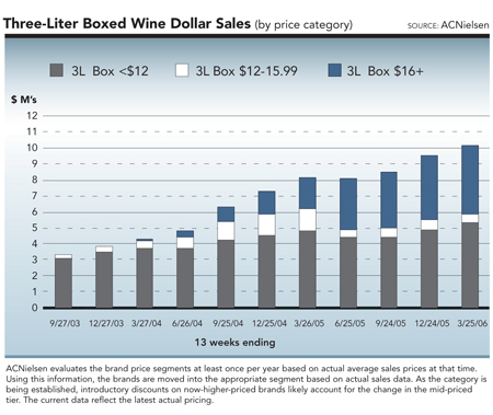 Price of boxed wine deals