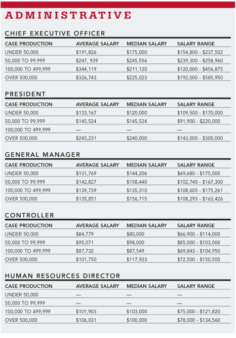 2006 salary survey report salary report