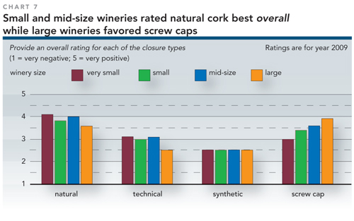 Wine Bottle Cork Size Chart