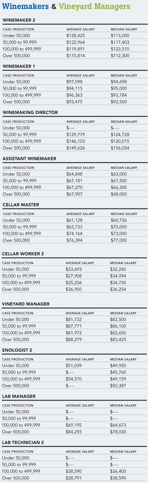 2011 Salary Survey Report