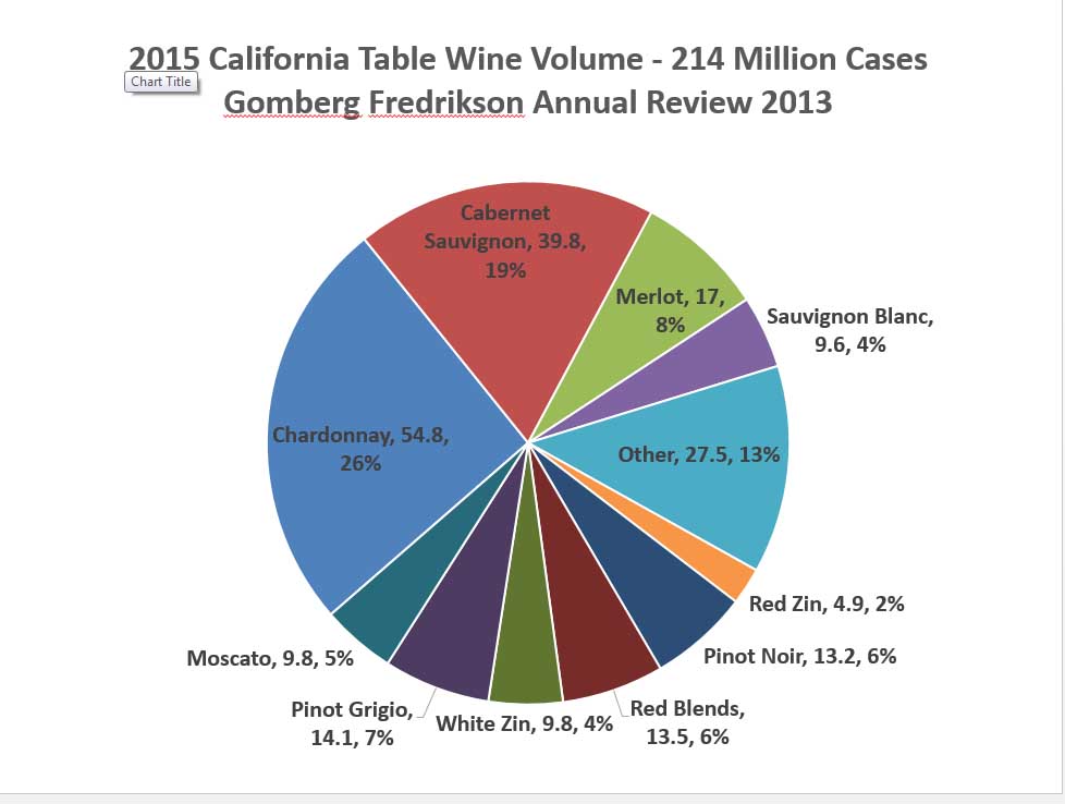 Wine Industry Financial Symposium Preview