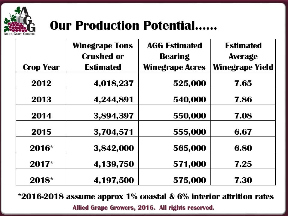 Wine Industry Financial Symposium Preview