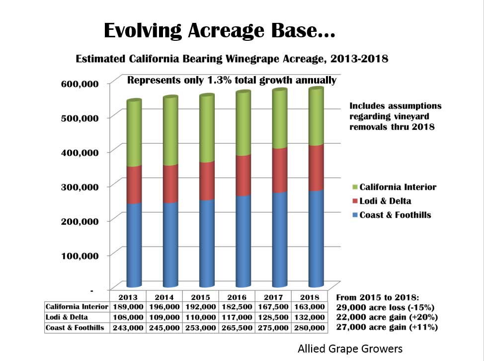 Wine Industry Financial Symposium Preview