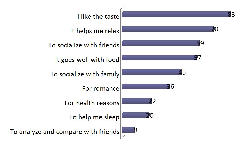 2015 Survey of American Wine Consumer Preferences