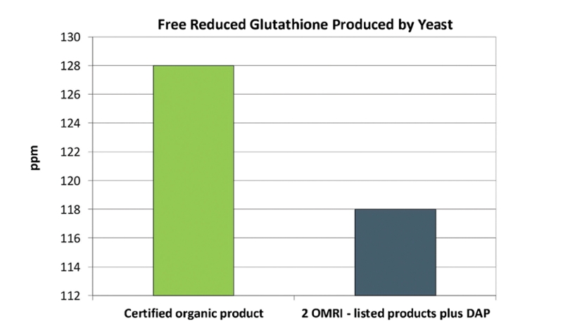 Benefits of Certified Organic Yeast Supplements