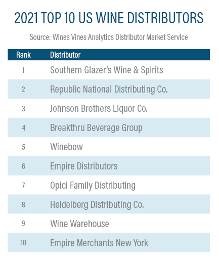 Rating Analytics: USA dominates America's top 10