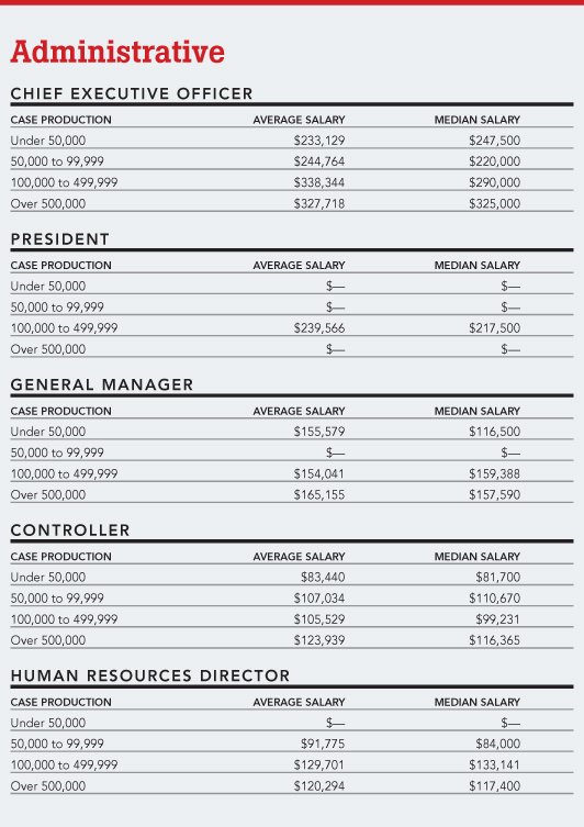 where to write expected salary in resume pharmaceutical education in the city 150 years of where to write expected salary in resume pharmaceutical education in the city 150 years of