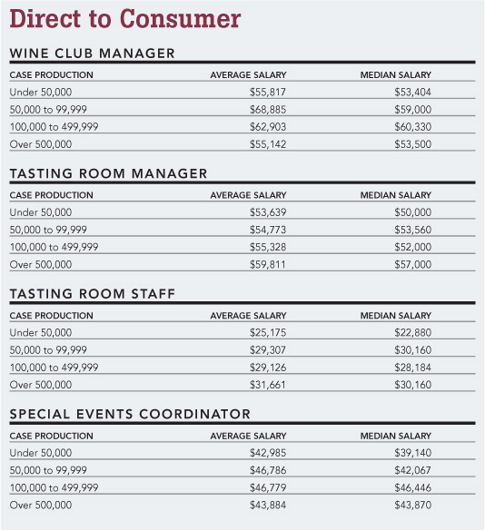 2010 Salary Survey Report