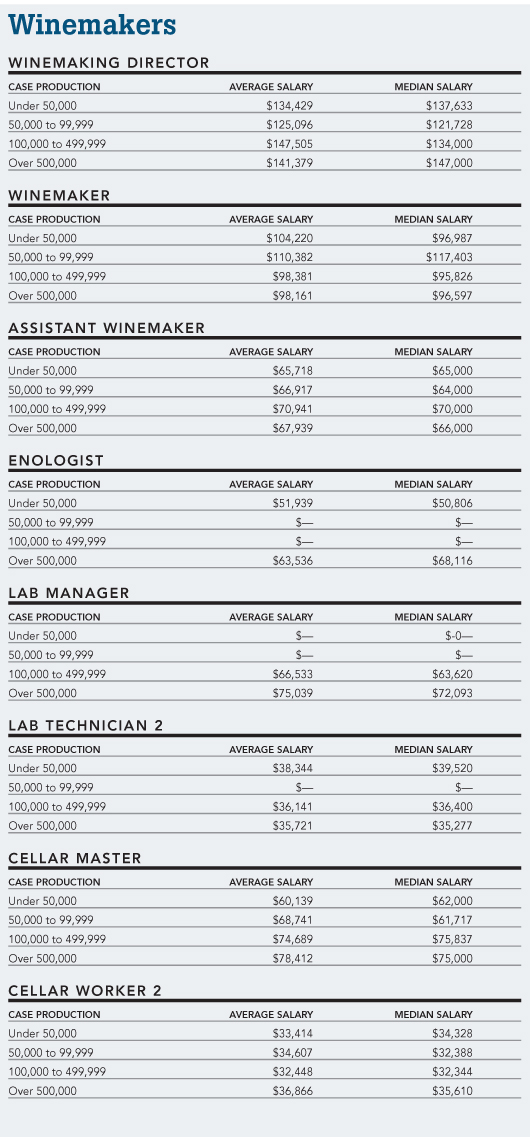 2010 Salary Survey Report