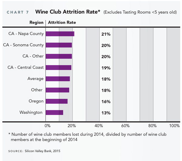 2015 WBM/SVB Tasting Room Survey Report