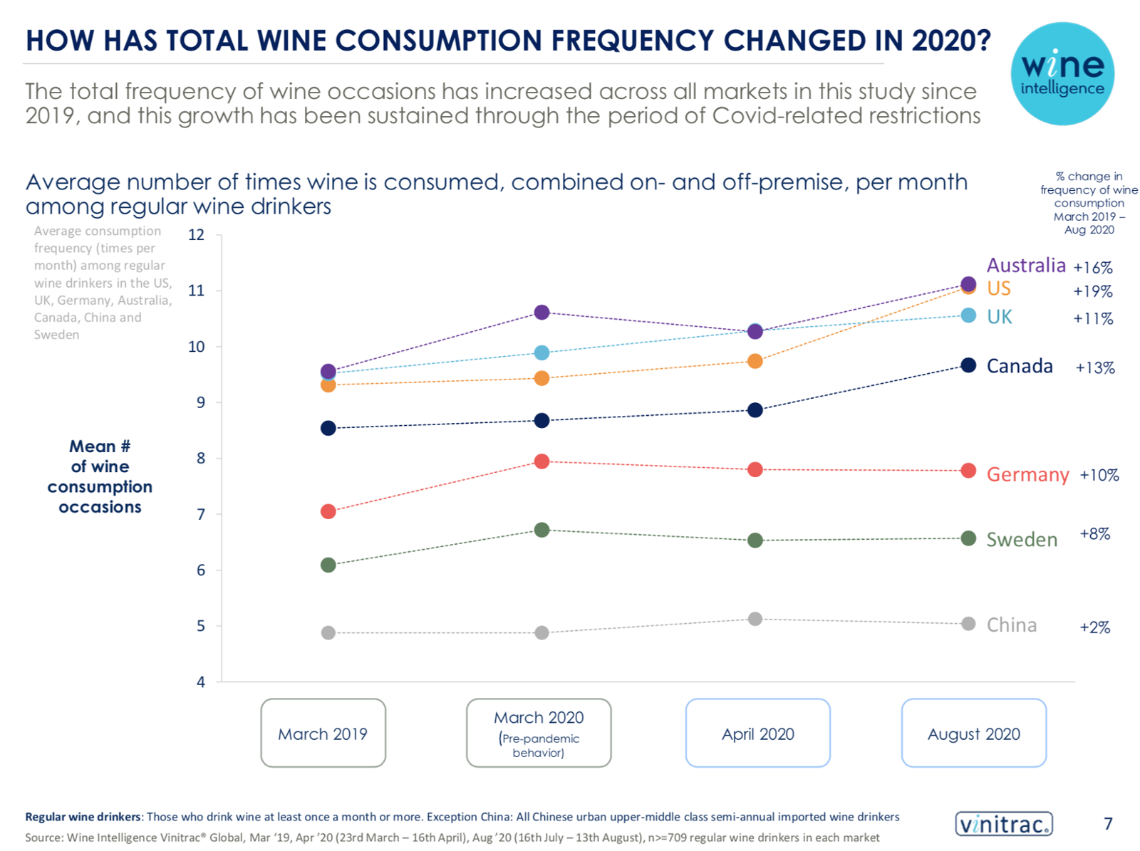 Think Locally and Five Other Takeaways from the Wine Intelligence