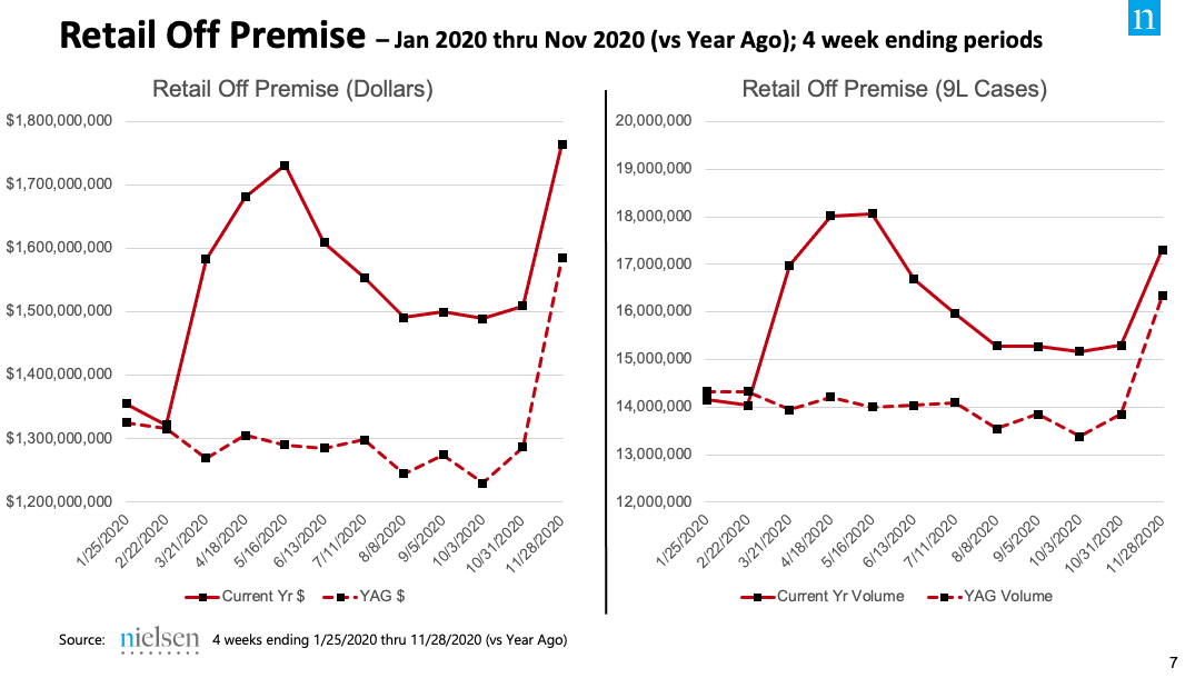 thumbnail image001(3) - DtC Bottle Prices Decline as Retail Rises