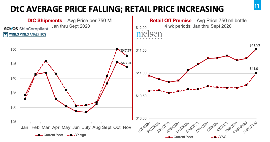 thumbnail image004(2) - DtC Bottle Prices Decline as Retail Rises