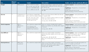 Sensory Analysis Chart